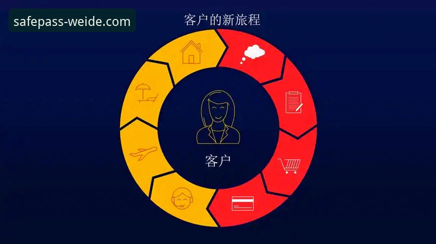 伟德体育平台安全通道深度解析：从入口选择到体验优化的创新探索